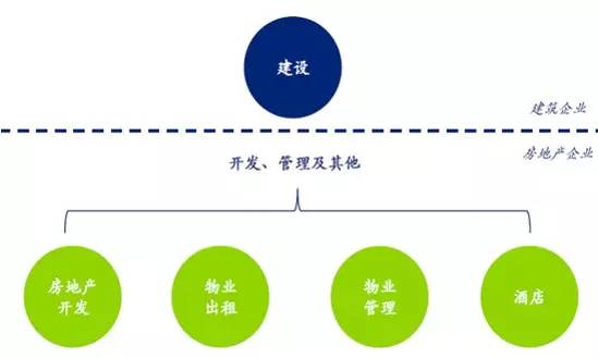 建筑企業(yè)營(yíng)改增后對(duì)利潤(rùn)的影響分析