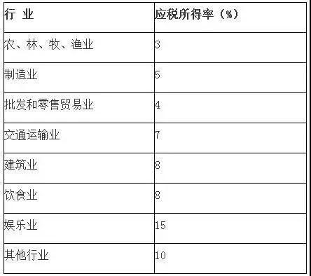 核定征收企業