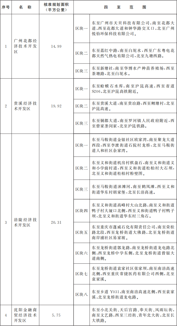 廣州花都經(jīng)濟(jì)技術(shù)開發(fā)區(qū)等4個(gè)國家級(jí)經(jīng)濟(jì)技術(shù)開發(fā)區(qū)核準(zhǔn)規(guī)劃面積及四至范圍